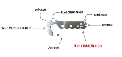 Multifunktionen